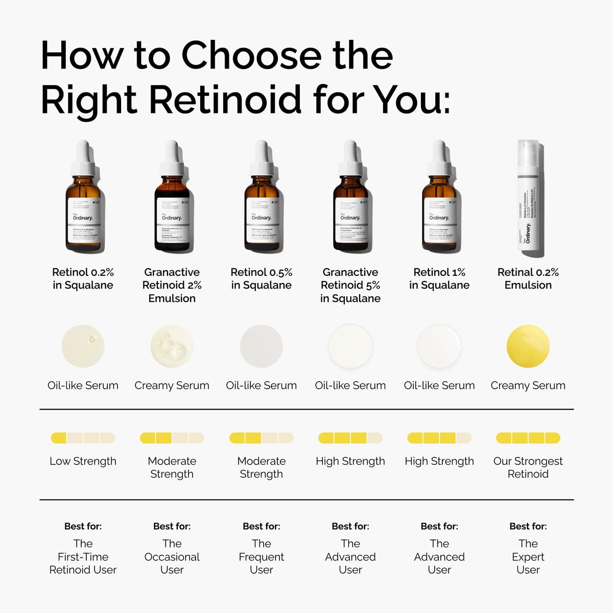 retinol-0-5-in-squalane-a6 FY25-D41247-ORD-Web-PDP-Rtnl-05pct-Sql-1x1-EN-5.jpg