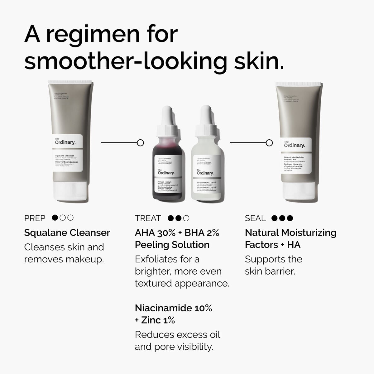 aha-30-bha-2-peeling-solution-i0 ord-aha-bha-peeling-solution-smooth-skin-regimen-graphic.jpg