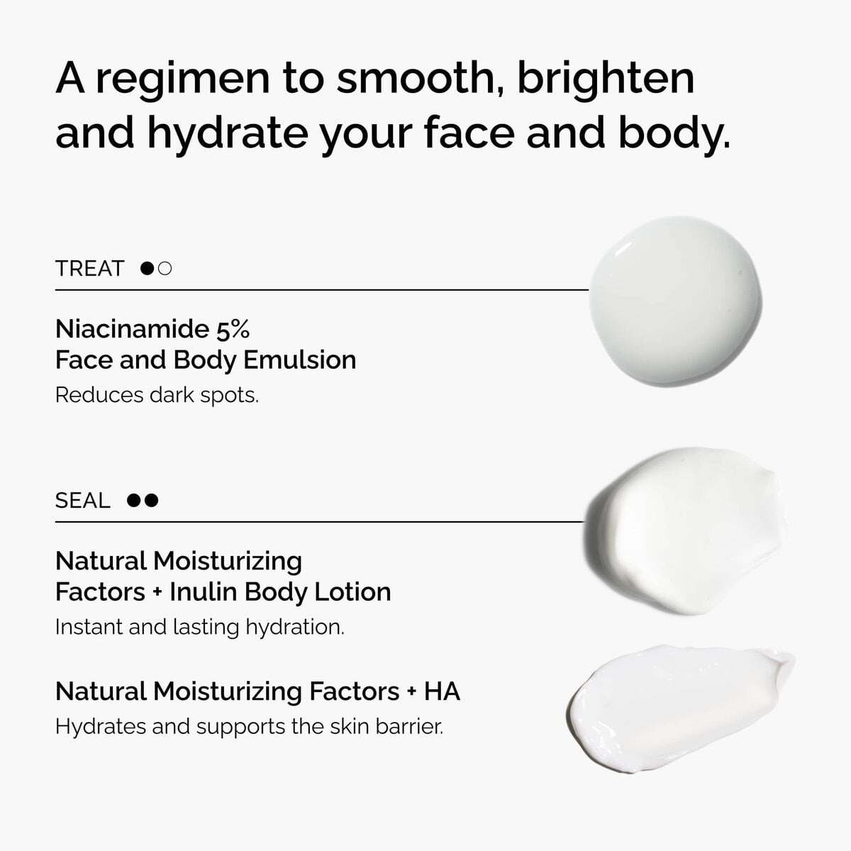 the-face-and-body-set-g4 rdn-the-face-and-body-set-regimen-graphic.jpg